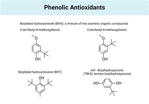 Phenolic Antioxidants .